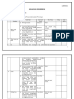 Jadual Skop Perkhidmatan 2022