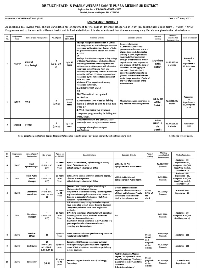 Family Welfare Program Example