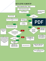 Fabric inspection flowchart