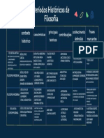 Períodos históricos da filosofia: das origens à era moderna