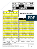 B800 26K - Winglets: Improved Climb