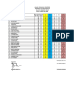 Analisis Pencapaian Kompetensi Genap PKN