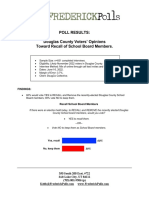 Douglas County School Board Member Recall Poll Results