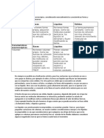 Características macroscópicas de los estados de la materia: gases, líquidos y sólidos