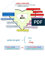 Likes and Dislikes 2020 Cours Exercices