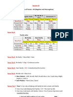 The Funda of Tenses - 02 (Active)