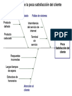 Diagrama de Ishikawa