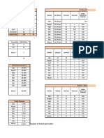 Review Data - Till March