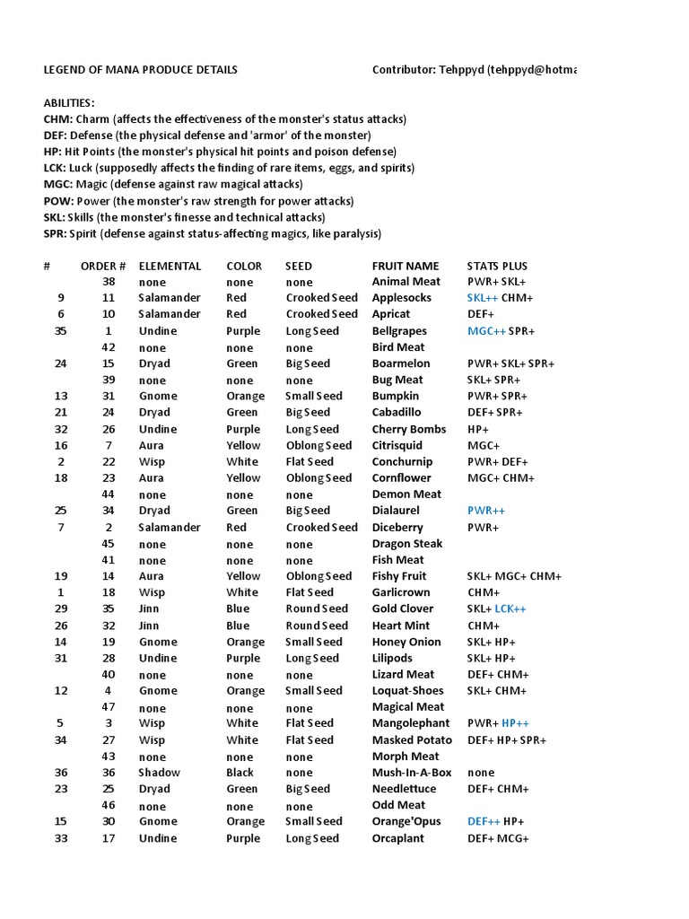 Legend of Mana Fruit Produce Details PDF Foods