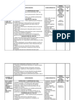 Capacidades y Conocimientos 2º