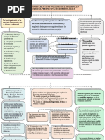 Organizadorgrafico1 Aledigitaal