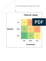 Clasificación de riesgos y tablas de parámetros