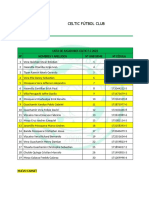 Lista de Jugadores Def. 2022