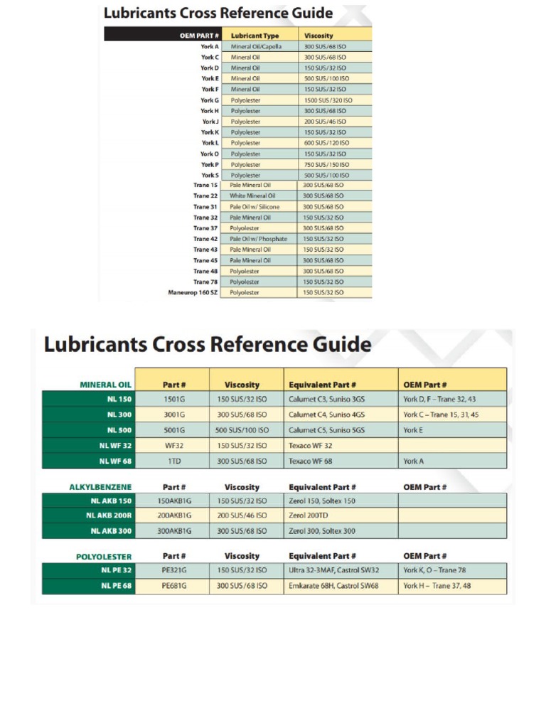 Lubricants Cross Reference Guide PDF