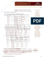 Dokumen - Tips - Astm A159 Standard Specification For Automotive Gray Iron Castings