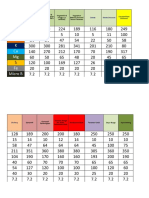 P K Ca MG Fe Micro B: NO3: NH4