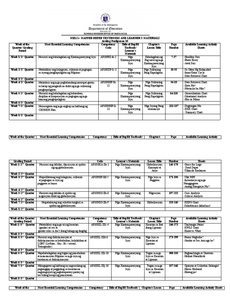 SALAGUSOG NHS MELCs MAPPED DEPED TEXTBOOKS AND LEARNERS MATERIALS Grade 10 PDF