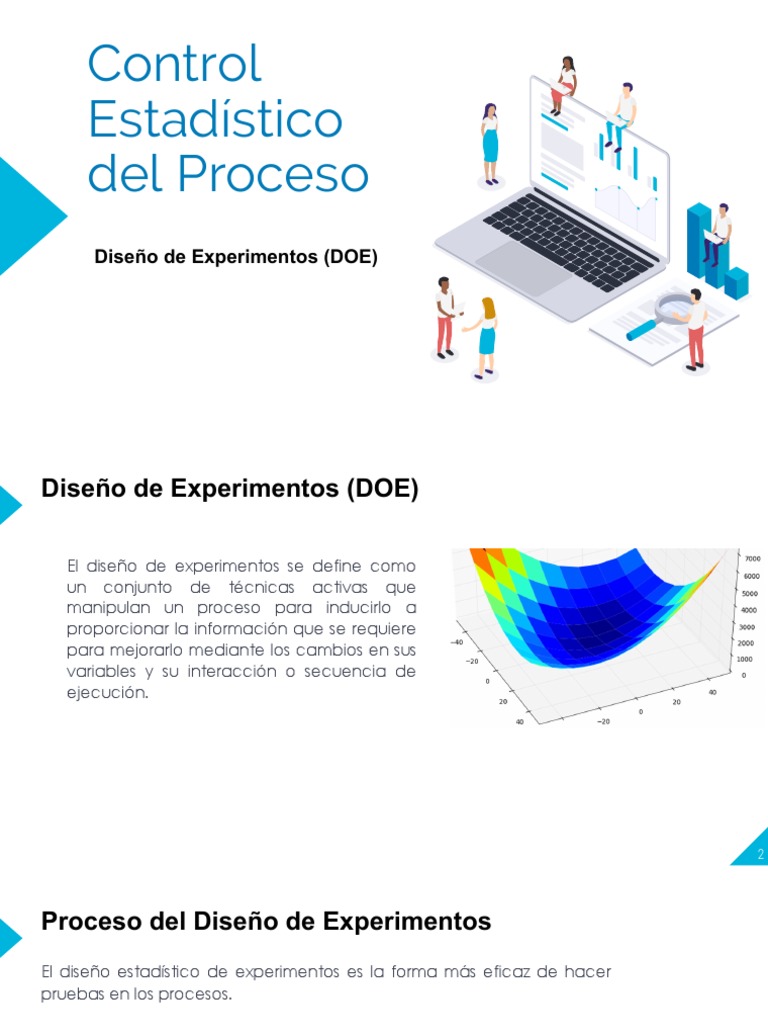 Design De Experimentos: Doe Design Of Experiment – LVGFW