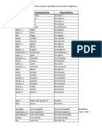 Comparatives and Superlatives