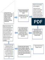 Diagrama de Flujo-PRACTICA 13 LAB MECANICA DE SUELOS 1 - SOFIA MICHELLE SERRANO 162869