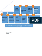 Almonte Diaz Gleny Mapa Conceptual