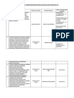 Keputusan Tender Kementerian Kesihatan Malaysia Ict 6