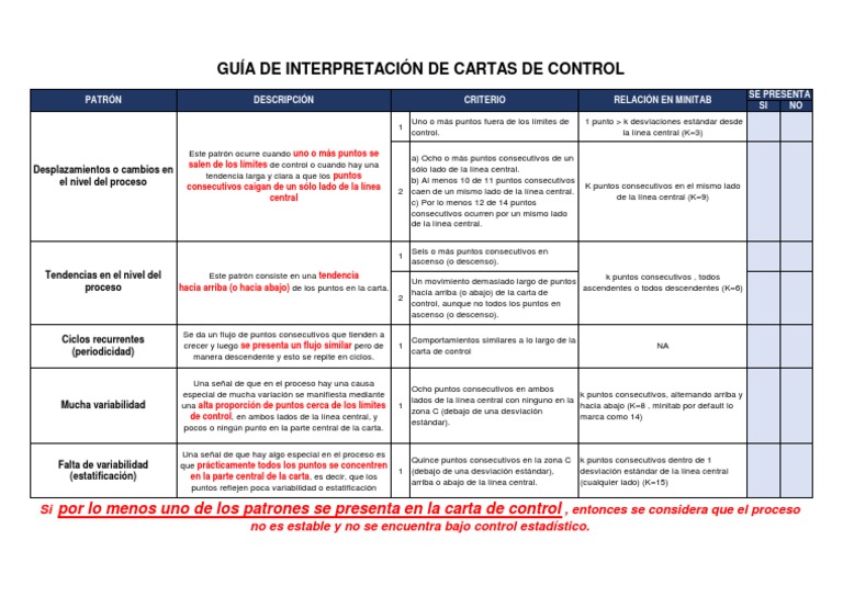 Interpretación de Cartas de Control | PDF