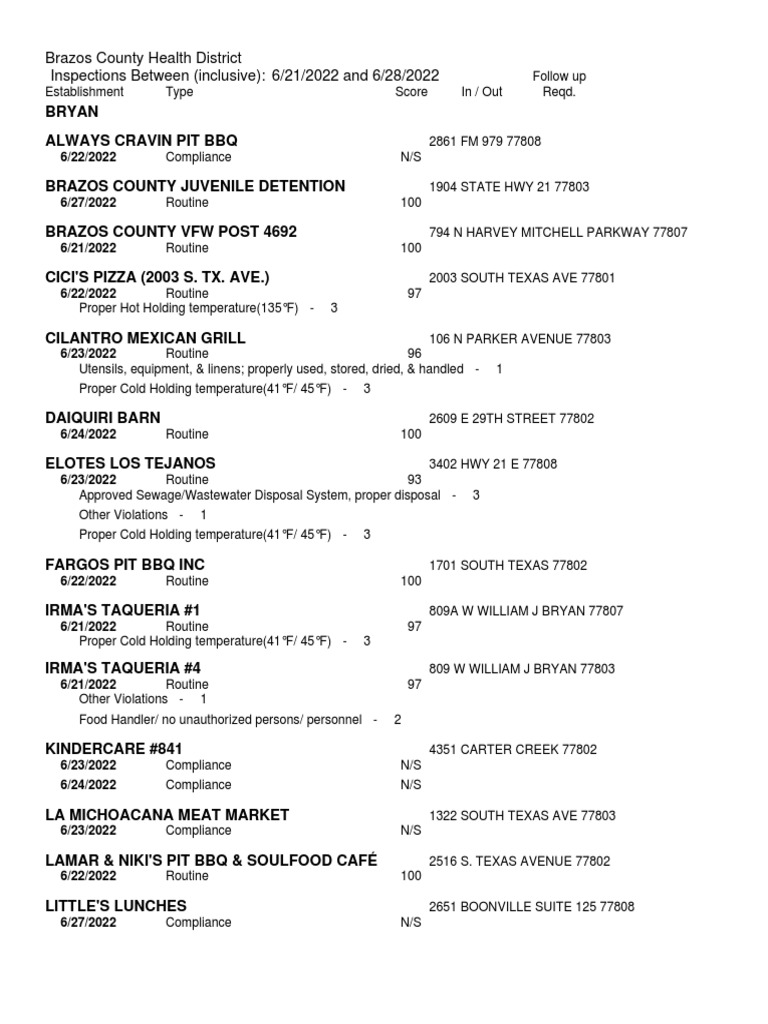 Restaurant Report Card, June 30, 2022 | PDF | Foods | Kitchen Utensil