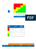 Matriz de Severidad