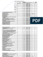 Daftar SK & Sop