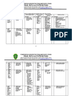 Survey Ketaatan 6 Keselamatan Pasien