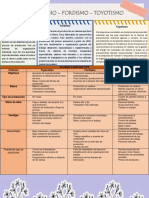 CUADRO COMPARATIVO-Fiorella Puse