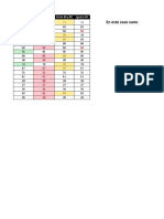 Ejercicios de Practicas Formatos Condicionales