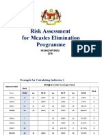 risk assessment measles 2018 KKMB - final 3 (4) (1)