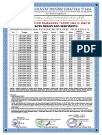 Jadwal Imsakiyah Kab Kota 1443 H 2022 M - Compressed