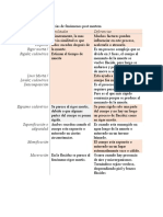 Diferentes Fenómenos Post Mortem