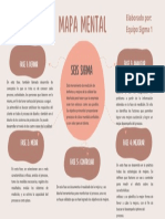 Mapa Mental Six Sigma