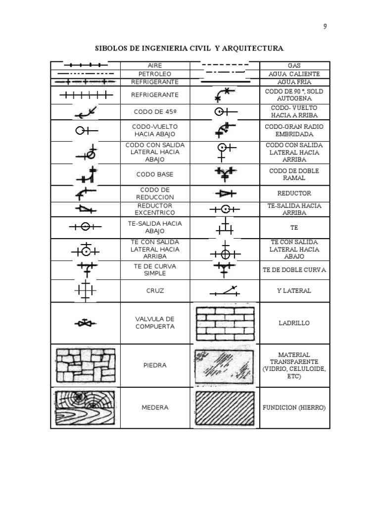 Plano De Planta De Símbolos De Dibujo Arquitectónico