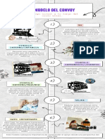 El modelo del convoy: el apoyo social a lo largo del ciclo vital