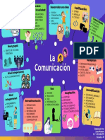 Mapa Mental - La Comunicación - Juan - Moreno - Escuela - 47