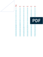 Partial Counts - SETS - PDF