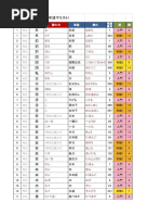 Daftar Kanji JFT Basic A2 | PDF