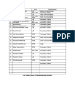 Laporan Hasil Penilaian Karyawan