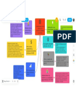 Mapa Conceptual