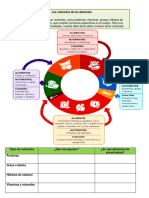 Los Nutrientes de Los Alimentos