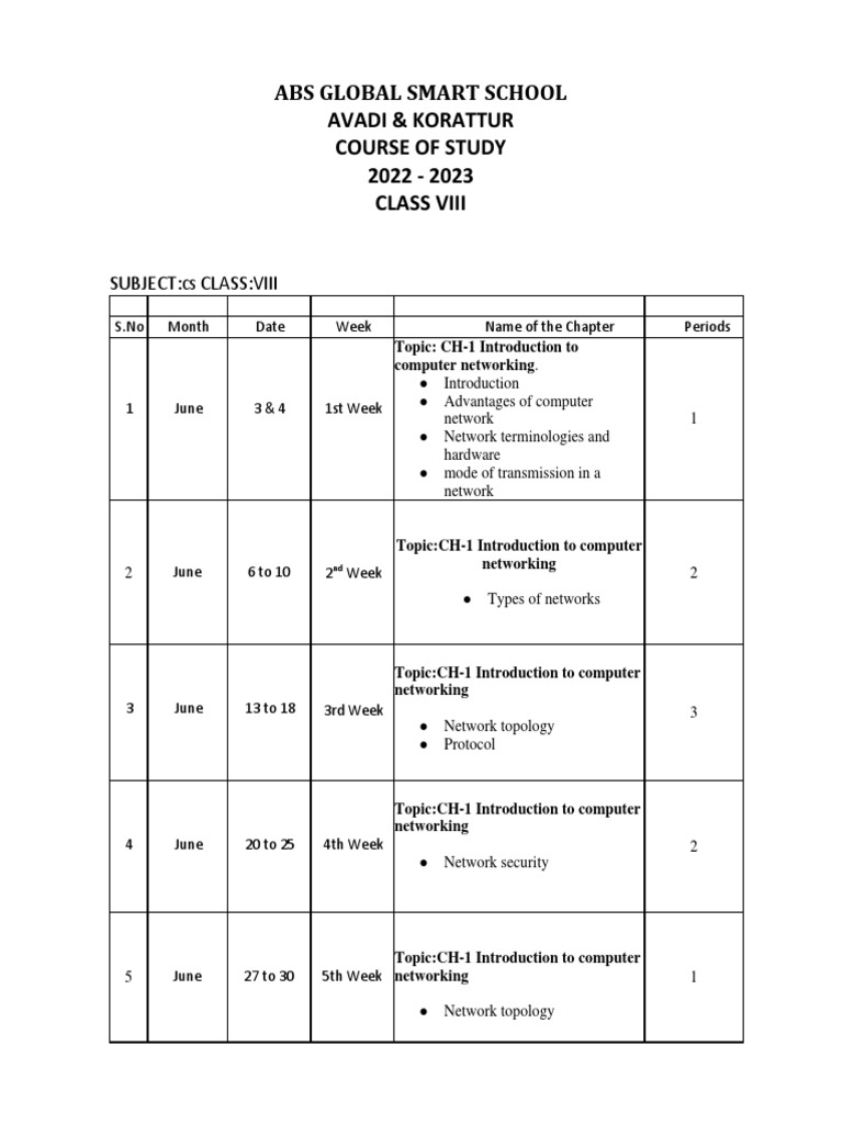 Abs Global Smart School Avadi & Korattur Course of Study 2022 2023