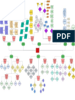 Mapa Conceptual, Pasos para Ser Un Vendedor de 10