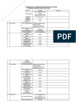 Hasil Pengumpulan Data Indikator Mutu Pelayanan Klinis Puskesmas Tambang Emas Tahun 2019