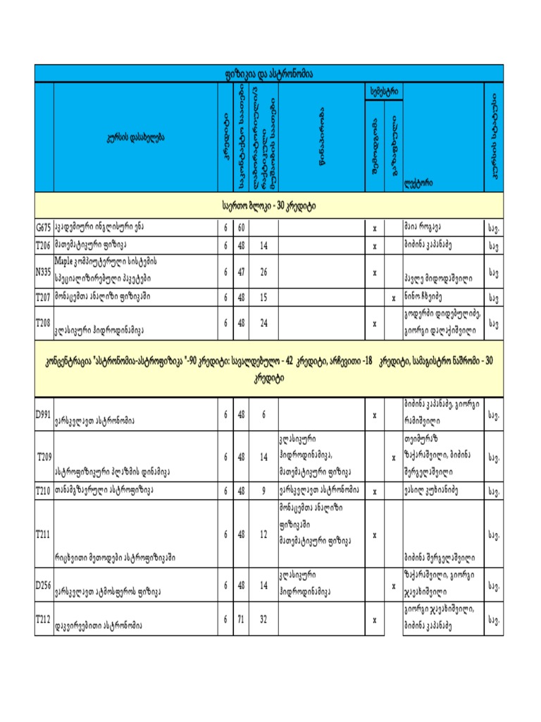 MA - Program Catalog | PDF