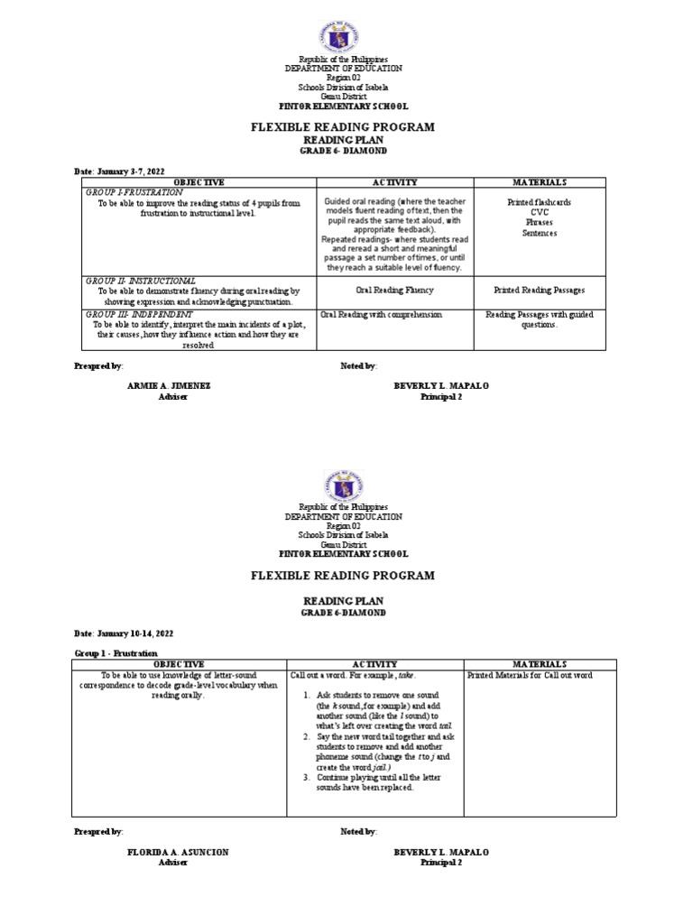 Flexible Reading Program Plans for Grades 5-6 | PDF | Reading ...